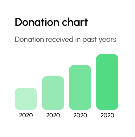 Kindora’s work is made possible by a dedicated community